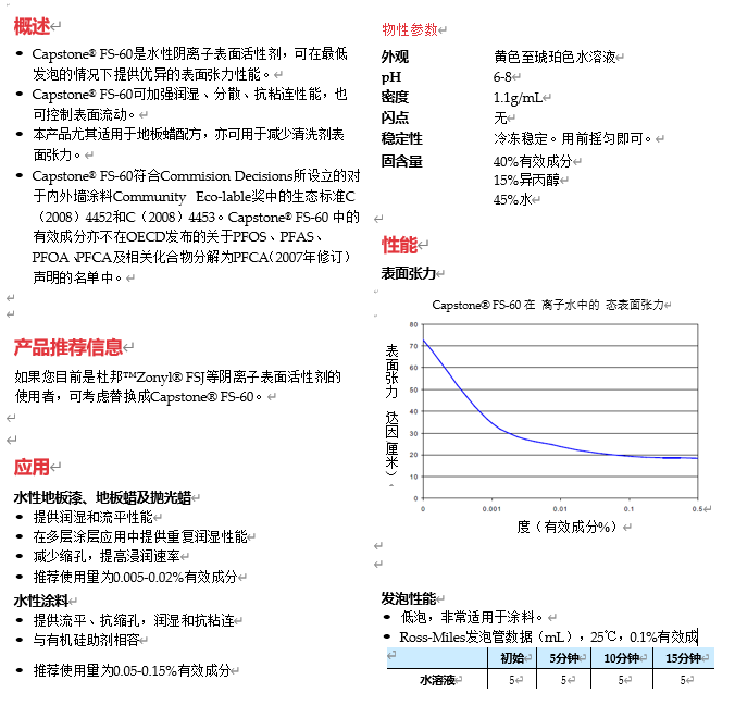 Capstone FS-60產品資料.png
